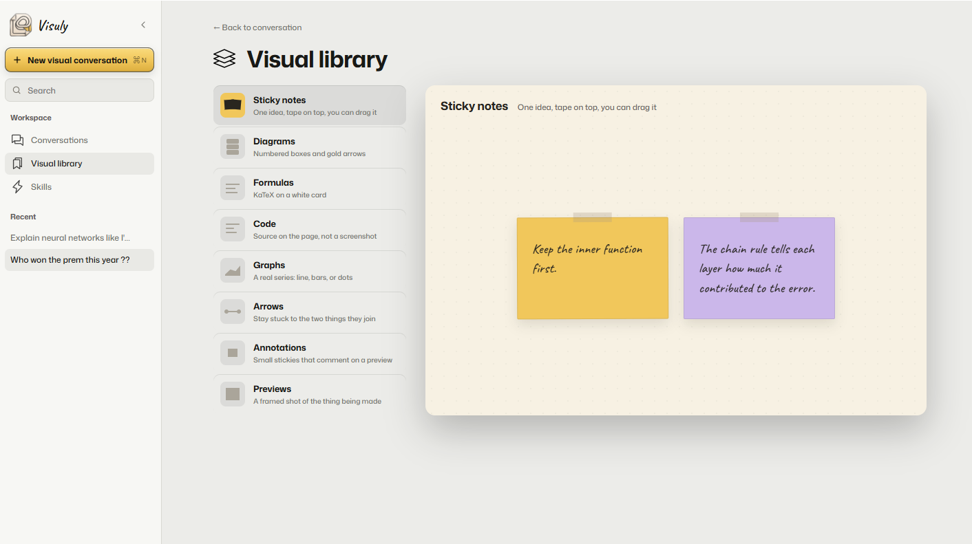 Visual library in the Visuly app